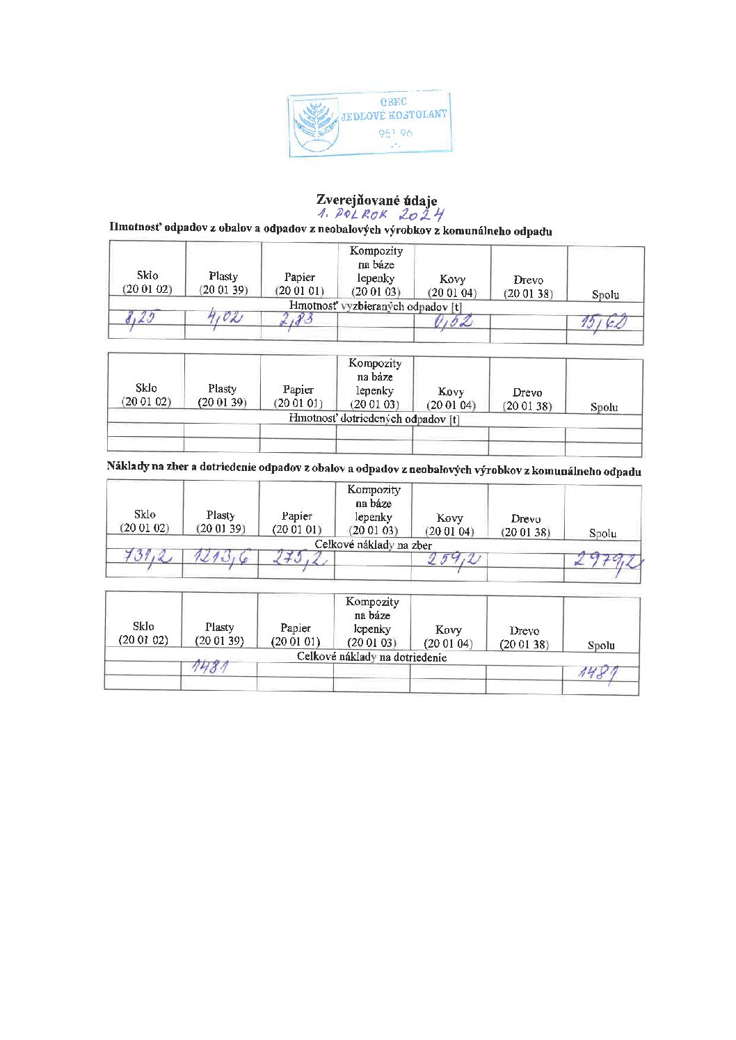 Odpady – zverejňované informácie 1. polrok 2024