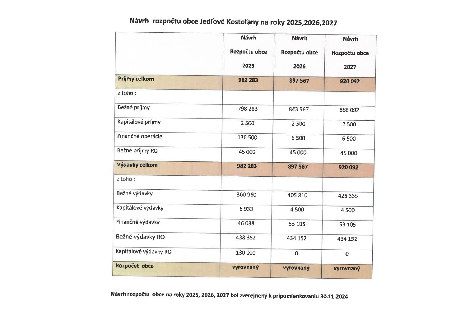 Návrh rozpočtu obce J. Kostoľany na roky 2025, 2026 a 2027