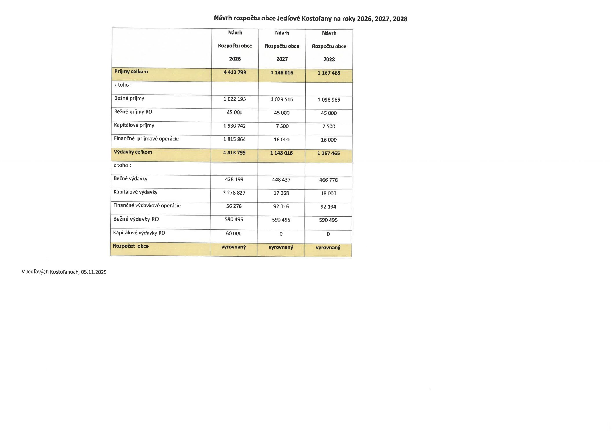 Návrh rozpočtu na roky 2026, 2027 a 2028